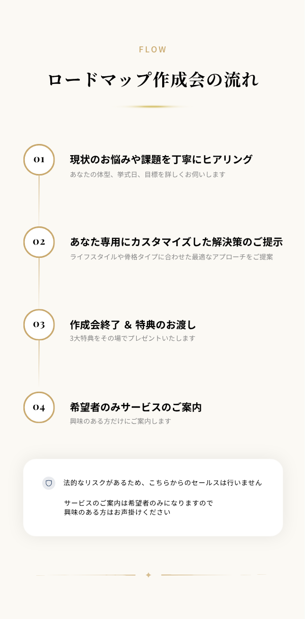 ロードマップ作成会の流れ